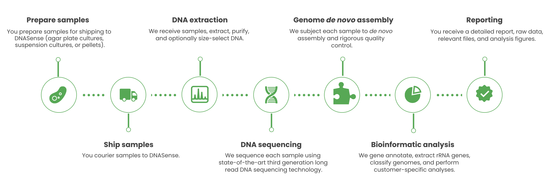 Genomics_webpage_v2_31012024.png