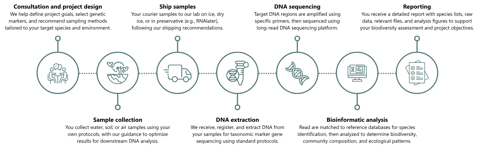 eDNA workflow-2